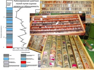 Районирование шахтных
полей путем оценки
кровли на обрушаемость
 