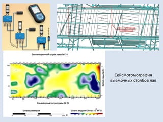 Сейсмотомография
выемочных столбов лав
 