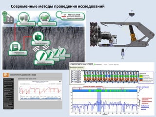 Современные методы проведения исследований
 
