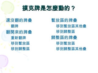 撲克牌是怎麼動的？
還沒翻的牌疊    暫放區的牌疊
 翻牌        移到暫放區其他疊
翻開來的牌疊     移到歸整區
 重新翻牌     歸整區的牌疊
 移到暫放區     移到暫放區
 移到歸整區     移到歸整區其他疊
 