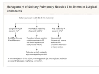 Solitary pulmonary nodule | PPTX