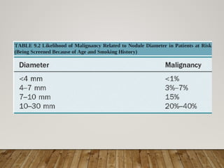 Solitary Pulmonary Nodule radiology department | PPTX