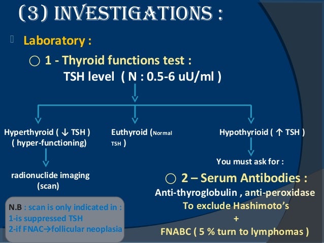 thyroid nodule guideline ไทย icd 10