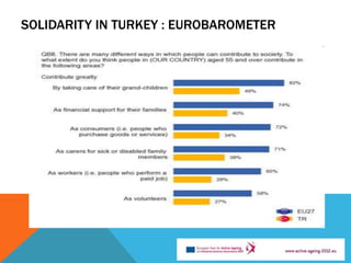 SOLIDARITY IN TURKEY : EUROBAROMETER
 