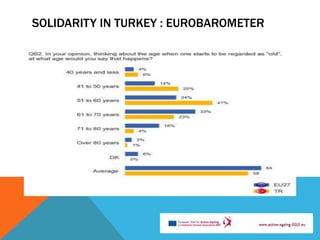 SOLIDARITY IN TURKEY : EUROBAROMETER
 