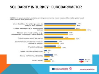 SOLIDARITY IN TURKEY : EUROBAROMETER
 
