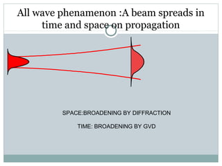 All wave phenamenon :A beam spreads in
time and space on propagation

SPACE:BROADENING BY DIFFRACTION
TIME: BROADENING BY GVD

 