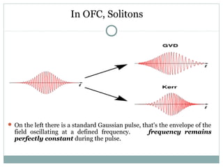 In OFC, Solitons

 On the left there is a standard Gaussian pulse, that's the envelope of the

field oscillating at a defined frequency.
perfectly constant during the pulse.

frequency remains

 