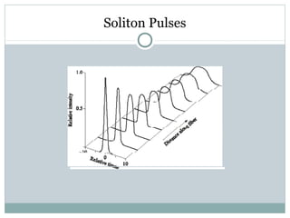 Soliton Pulses

 