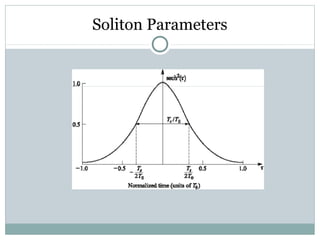 Soliton Parameters

 