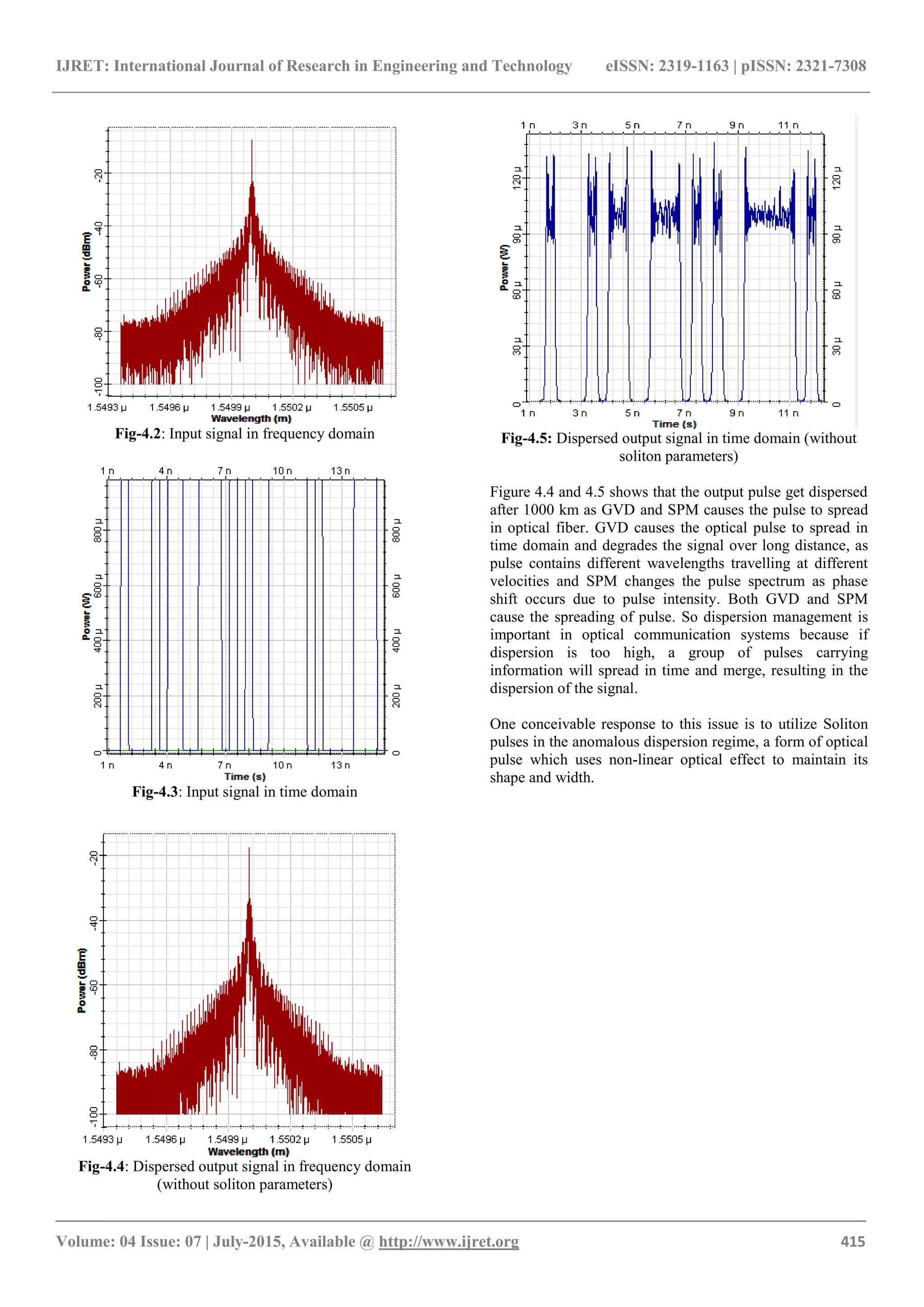 Solitons novel approach for dispersion management | PDF