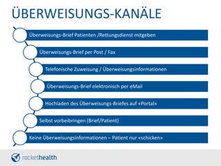 ÜBERWEISUNGS-KANÄLE
Überweisungs-Brief Patienten /Rettungsdienst mitgeben
Überweisungs-Brief per Post / Fax
Telefonische Zuweisung / Überweisungsinformationen
Überweisungs-Brief elektronisch per eMail
Hochladen des Überweisungs-Briefes auf «Portal»
Selbst vorbeibringen (Brief/Patient)
Keine Überweisungsinformationen – Patient nur «schicken»
 