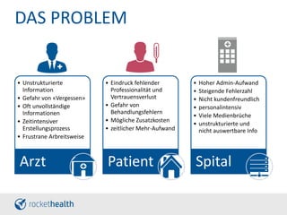 DAS PROBLEM
• Unstrukturierte
Information
• Gefahr von «Vergessen»
• Oft unvollständige
Informationen
• Zeitintensiver
Erstellungsprozess
• Frustrane Arbreitsweise
Arzt
• Eindruck fehlender
Professionalität und
Vertrauensverlust
• Gefahr von
Behandlungsfehlern
• Mögliche Zusatzkosten
• zeitlicher Mehr-Aufwand
Patient
• Hoher Admin-Aufwand
• Steigende Fehlerzahl
• Nicht kundenfreundlich
• personalintensiv
• Viele Medienbrüche
• unstrukturierte und
nicht auswertbare Info
Spital
 