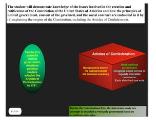 VUS.5a
The student will demonstrate knowledge of the issues involved in the creation and
ratification of the Constitution of the United States of America and how the principles of
limited government, consent of the governed, and the social contract are embodied in it by
(a) explaining the origins of the Constitution, including the Articles of Confederation.
During the Constitutional Era, the Americans made two
attempts to establish a workable government based on
republican principles.
Fearful of a
powerful
central
government,
American
political
leaders
adopted the
Articles of
Confederation
in 1781.
No executive branch
No judicial branch
No common currency
Weak national
government
Congress could not tax or
regulate interstate
commerce.
Each state had one vote
Articles of Confederation
 