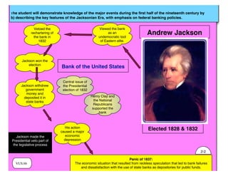 VUS.6b
The student will demonstrate knowledge of the major events during the ﬁrst half of the nineteenth century by
b) describing the key features of the Jacksonian Era, with emphasis on federal banking policies.
Andrew Jackson
Elected 1828 & 1832
Panic of 1837:
The economic situation that resulted from reckless speculation that led to bank failures
and dissatisfaction with the use of state banks as depositories for public funds.
Bank of the United States
Jackson made the
Presidential veto part of
the legislative process
Viewed the bank
as an
undemocratic tool
of Eastern elite.
Vetoed the
rechartering of
the bank in
1832
Henry Clay and
the National
Republicans
supported the
bank
Central issue of
the Presidential
election of 1832
Jackson withdrew
government
money and
deposited it in
state banks
Jackson won the
election
His action
caused a major
economic
depression
2-2
 