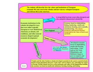 The student will describe how the values and institutions of European
economic life took root in the colonies and how slavery reshaped European
and African life in the Americas.
ALL
COLONIES
New England
Middle Colonies
Southerncolonies
VUS.3
Economy based on shipbuilding,
ﬁshing, lumbering, small-scale
subsistence farming, and eventually,
manufacturing. The colonies
prospered, reflecting the Puritans’
strong belief in the values of hard work
and thrift.
Virginia and the other Southern colonies developed economies in the eastern coastal lowlands
based on large plantations that grew “cash crops” such as tobacco, rice, and indigo for export
to Europe. Farther inland, however, in the mountains and valleys of theAppalachian foothills,
the economy was based on small-scale subsistence farming, hunting, and trading.
Developed economies
based on shipbuilding,
small-scale farming,
and trading. Cities
such as New York,
Philadelphia, and
Baltimore began to
grow as seaports and
commercial centers.
Economic institutions in the
colonies developed in ways
that were either typically
European or were distinctively
American, as climate, soil
conditions, and other natural
resources shaped regional
economic development.
A strong belief in private owner-ship of property and
free enterprise characterized colonial life.
New York, New Jersey,
Pennsylvania, Maryland,
and Delaware
 