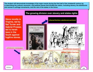 The student will demonstrate knowledge of the major events during the ﬁrst half of the nineteenth century by
c) describing the cultural, economic, and political issues that divided the nation, including slavery, the abolitionist
and women’s suffrage movements, and the role of the states in the Union.
The growing division over slavery and states rights
VUS.6c
Slave revolts in
Virginia, led by
Nat Turner and
Gabriel Prosser,
led to harsh
laws in the
South against
fugitive slaves.
antislavery newspaper
William Lloyd Garrison
Inflamed Northern abolitionist sentiment
Abolitionist movement
3-6
 