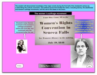 The student will demonstrate knowledge of the major events during the ﬁrst half of the nineteenth century by
c) describing the cultural, economic, and political issues that divided the nation, including slavery, the abolitionist
and women’s suffrage movements, and the role of the states in the Union.
The women 's suffrage movement
VUS.6c Voting Rights for women
Elizabeth Cady Stanton
involved in the women's
suffrage movement
before the Civil War, but
continued with the
movement after the war
Susan B. Anthony
involved in the women's
suffrage movement
before the Civil War, but
continued with the
movement after the war
6-6
 