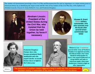 The student will demonstrate knowledge of the Civil War and Reconstruction Era and its importance as a major turning point in
American history by a) identifying the major events and the roles of key leaders of the Civil War Era, with emphasis on
Abraham Lincoln, Ulysses S. Grant, Robert E. Lee, and Frederick Douglass.
VUS.7a
Ulysses S. Grant:
Union military
commander, who
who victories over
the South after
several Union
commander had
failed
Robert E. Lee: Confederate
general of the Army of Northern
Virginia (Lee opposed secession,
but did not believe the Union
should be held together by
force), who urged Southerners to
accept defeat and unite as
Americans again, when some
Southerners wanted to ﬁght on
after Appomattox
Abraham Lincoln:
President of the
United States during
the Civil War, who
insisted that the
Union be held
together, by force if
necessary
Frederick Douglass:
Former slave who
became prominent black
abolitionist and who
urged Lincoln to recruit
former slaves to ﬁght in
the Union army
3-3
The secession of southern states triggered a long & costly war that concluded with
Northern victory, a restoration of the Union, & emancipation of the slaves.
 