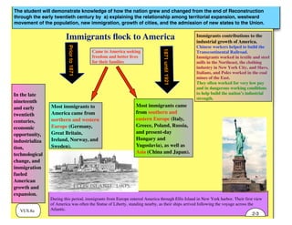 The student will demonstrate knowledge of how the nation grew and changed from the end of Reconstruction
through the early twentieth century by a) explaining the relationship among territorial expansion, westward
movement of the population, new immigration, growth of cities, and the admission of new states to the Union.
VUS.8a
In the late
nineteenth
and early
twentieth
centuries,
economic
opportunity,
industrializa
tion,
technological
change, and
immigration
fueled
American
growth and
expansion.
During this period, immigrants from Europe entered America through Ellis Island in New York harbor. Their first view
of America was often the Statue of Liberty, standing nearby, as their ships arrived following the voyage across the
Atlantic.
Immigrants contributions to the
industrial growth of America.
Chinese workers helped to build the
Transcontinental Railroad.
Immigrants worked in textile and steel
mills in the Northeast, the clothing
industry in New York City, and Slavs,
Italians, and Poles worked in the coal
mines of the East.
They often worked for very low pay
and in dangerous working conditions
to help build the nation’s industrial
strength.
Priorto1871
Immigrants ﬂock to America
Most immigrants to
America came from
northern and western
Europe (Germany,
Great Britain,
Ireland, Norway, and
Sweden).
1871until1921
Most immigrants came
from southern and
eastern Europe (Italy,
Greece, Poland, Russia,
and present-day
Hungary and
Yugoslavia), as well as
Asia (China and Japan).
Came to America seeking
freedom and better lives
for their families
2-3
 