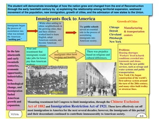 The student will demonstrate knowledge of how the nation grew and changed from the end of Reconstruction
through the early twentieth century by a) explaining the relationship among territorial expansion, westward
movement of the population, new immigration, growth of cities, and the admission of new states to the Union.
VUS.8a
In the late
nineteenth
and early
twentieth
centuries,
economic
opportunity,
industrializa
tion,
technological
change, and
immigration
fueled
American
growth and
expansion.
Mounting resentment led Congress to limit immigration, through the Chinese Exclusion
Act of 1882 and Immigration Restriction Act of 1921. These laws effectively cut off
most immigration to America for the next several decades; however, the immigrants of this period
and their descendants continued to contribute immeasurably to American society.
Problems
Housing shortages
Workers’ lived in harsh
conditions crowded into
tenements and slums.
The need for new public
services, such as sewage and
water systems and public
transportation.
New York City began
construction of the world’s
first subway system around
the turn of the 20th century,
and many cities built trolley
or streetcar lines.
Immigrants ﬂock to America
While often settling in
ethnic neighborhoods in
the growing cities, they
and their children
worked hard to learn
English, adopt
American customs, and
become American
citizens.
Immigrants began
the process of
assimilation into
what was termed
the American
“melting pot.”
The public schools
served an essential
role in the process of
assimilating
immigrants into
American society.
Fear and
resentment that
immigrants would
take jobs for lower
pay than American
workers.
There was prejudice
based on religious and
cultural differences.
Immigrants often faced
hardship and hostility.
Congress
Growth of Cities
Chicago
Detroit
Cleveland
Pittsburgh
New York
Manufacturing
& transportation
centers
3-3
 