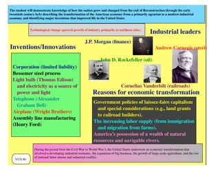 The student will demonstrate knowledge of how the nation grew and changed from the end of Reconstruction through the early
twentieth century byb) describing the transformation of the American economy from a primarily agrarian to a modern industrial
economy and identifying major inventions that improved life in the United States
VUS.8b
During the period from the Civil War to World War I, the United States underwent an economic transformation that
involved a developing industrial economy, the expansion of big business, the growth of large-scale agriculture, and the rise
of national labor unions and industrial conflict.
Inventions/Innovations
Corporation (limited liability)
Bessemer steel process
Light bulb (Thomas Edison)
and electricity as a source of
power and light
Telephone (Alexander
Graham Bell)
Airplane (Wright Brothers)
Assembly line manufacturing
(Henry Ford)
Technological change spurred growth of industry primarily in northern cities.
Industrial leaders
Reasons for economic transformation
Government policies of laissez-faire capitalism
and special considerations (e.g., land grants
to railroad builders).
The increasing labor supply (from immigration
and migration from farms).
America’s possession of a wealth of natural
resources and navigable rivers.
John D. Rockefeller (oil)
Andrew Carnegie (steel)
J.P. Morgan (ﬁnance)
Cornelius Vanderbilt (railroads)
 