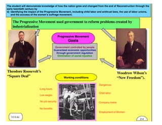 The student will demonstrate knowledge of how the nation grew and changed from the end of Reconstruction through the
early twentieth century by
d) identifying the impact of the Progressive Movement, including child labor and antitrust laws, the use of labor unions,
and the success of the women’s suffrage movement.
VUS.8d
The Progressive Movement used government to reform problems created by
industrialization
Theodore Roosevelt’s
“Square Deal”
Woodrow Wilson’s
“New Freedom”).Working conditions
Dangerous
Child labor
Company towns
Employment of Women
Long hours
Low wages
No job security
No benefits
Government controlled by people
Guaranteed economic opportunities
through government regulation
Elimination of social injustice
Progressive Movement
Goals
2-4
 