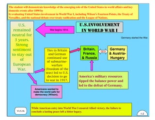 VUS.9b
The student will demonstrate knowledge of the emerging role of the United States in world affairs and key
domestic events after 1890 by
b) evaluating United States involvement in World War I, including Wilson’s Fourteen Points, the Treaty of
Versailles, and the national debate over treaty ratiﬁcation and the League of Nations.
While American entry into World War I ensured Allied victory, the failure to
conclude a lasting peace left a bitter legacy.
America's military resources
tipped the balance power and
led to the defeat of Germany.
1-2
U.S.INVOLVEMENT
IN WORLD WAR I
Britain,
France,
& Russia
Germany
& Austria-
Hungary
U.S.
remained
neutral for
3 years.
Strong
sentiment
to stay out
of
European
War.
Ties to Britain
and German
continued use
of submarine-
warfare
(freedom of the
seas) led to U.S.
decision to go
to war in 1917.
Americans wanted to
make the world safe for
democracy (Wilson).
Germany started the War.
1914
War begins 1914.
 