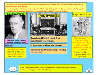 VUS.9b
The student will demonstrate knowledge of the emerging role of the United States in world affairs and key
domestic events after 1890 by
b) evaluating United States involvement in World War I, including Wilson’s Fourteen Points, the Treaty of
Versailles, and the national debate over treaty ratiﬁcation and the League of Nations.
While American entry into World War I ensured Allied victory, the failure to
conclude a lasting peace left a bitter legacy.
2-2
Objections to U.S.
foreign policy
decisions made by an
international
organization, not by
U.S. leaders.
Senate’s failure to
approve Treaty of
Versailles.
President Wilson's plan to
eliminate the causes of war.
Fourteen Points
Key ideas
Self-determination.
Freedom of the seas.
League of Nations.
Mandate system.
Treaty of Versailles
French and English insisted on
punishment of Germany.
A League of Nations was created.
European map was redrawn, creating
new nations.
League debate in U.S.
Treaty
Senate
 