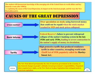 VUS.9c
The student will demonstrate knowledge of the emerging role of the United States in world affairs and key
domestic events after 1890 by
c) explaining the causes of the Great Depression, its impact on the American people, and the ways the New
Deal addressed it.
The New Deal altered permanently the role of American government in the economy. It
also fostered changes in people’s attitudes toward government’s responsibilities. Organized
labor acquired new rights, as the New Deal set in place legislation that reshaped modern
American capitalism. 1-3
STOCK MARKET
CAUSES OF THE GREAT DEPRESSION
Over speculation on stocks using borrowed money
that could not be repaid when the stock market
crashed in 1929 and stock prices collapsed.
Federal Reserve’s failure to prevent widespread
collapse of the nation’s banking system in the late
1920s and early 1930s, leading to severe contraction in
the nation’s supply of money in circulation.
High protective tariffs that produced retaliatory
tariffs in other countries, strangling world trade
(Tariff Act of 1930, popularly called the Hawley-
Smoot Act).
Bank failures
Tariffs
 