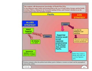VUS.10b
The student will demonstrate knowledge of World War II by
b) describing the major battles and turning points of the war in North Africa, Europe, and the Pacific,
including Midway, Stalingrad, the Normandy landing (D-Day), and Truman’s decision to use the
atomic bomb to force the surrender of Japan.
Wartime strategies reflect the political and military goals of alliances, resources on hand, and the geographical
extent of the conflict.
ALLIED
STRATEGY
2-7
AXIS
STRATEGY
Island
hopping
campaign
Paciﬁc
Air Attacks
on Japan
Submarine
warfare cutting of
Japanese supplies
Hoped that
America would
accept
Japanese
predominance
in Southeast
Asia and the
Paciﬁc.
Invaded the
Philippines and
Indonesia.
Rather than conduct a
bloody and costly war
to reverse Japanese
gains.
Japan
Japan
bases
moving closer
Planned to invade both
Australia and Hawaii.
 