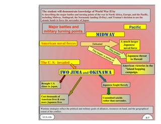 VUS.10b
The student will demonstrate knowledge of World War II by
b) describing the major battles and turning points of the war in North Africa, Europe, and the Pacific,
including Midway, Stalingrad, the Normandy landing (D-Day), and Truman’s decision to use the
atomic bomb to force the surrender of Japan.
Wartime strategies reflect the political and military goals of alliances, resources on hand, and the geographical
extent of the conflict.
6-7
PaciﬁcMajor battles and
military turning points.
The U. S. invaded
IWO JIMA and OKINAWA
MIDWAY
A much larger
Japanese
naval force
American naval forces Defeated
This ended
Japanese threat
to Hawaii
This began a series of
American victories in the
"island hopping
campaign.
Brought U.S.
closer to Japan.
Cost thousands of
American lives & even
more Japanese lives
Japanese fought fiercely
Committed suicide
rather than surrender.
 