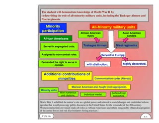 VUS.10c
The student will demonstrate knowledge of World War II by
c) describing the role of all-minority military units, including the Tuskegee Airmen and
Nisei regiments.
World War II solidified the nation’s role as a global power and ushered in social changes and established reform
agendas that would preoccupy public discourse in the United States for the remainder of the 20th century.
Women entered into previously male job roles as African Americans and others struggled to obtain desegregation
of the armed forces and end discriminatory hiring practices.
Minority
participation
1-1
All-Minority military units
Individual medal.
Additional contributions of
minorities
Assigned to non-combat roles.
Served in segregated units.
African Americans
Communication codes (Navajo).
Suffered high
casualties.
Tuskegee Airmen
Demanded the right to serve in
combat.
Nisei regiments
African American
flyers
Asian American
soliders
Served in Europe
with distinction. highly decorated.
Mexican American also fought (not segregated).
Minority units
Won numerous
unit citations.
 