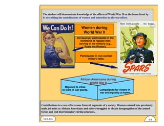 VUS.11b
The student will demonstrate knowledge of the effects of World War II on the home front by
b) describing the contributions of women and minorities to the war effort.
Contributions to a war effort come from all segments of a society. Women entered into previously
male job roles as African Americans and others struggled to obtain desegregation of the armed
forces and end discriminatory hiring practices.
1-1
Women during
World War II
Increasingly participated in the
workforce to replace men
serving in the military (e.g.,
Rosie the Riveter).
Participated in non-combat
military roles.
African Americans during
World War II
Migrated to cities
to work in war plants. Campaigned for victory in
war and equality at home.
 