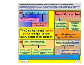 VUS.12b
The student will demonstrate knowledge of the effects of World War II on the home front by
b) explaining the origins of the Cold War, and describing the Truman Doctrine and the policy of containment of
communism, the American role of wars in Korea and Vietnam, and the role of the North Atlantic Treaty
Organization (NATO) in Europe.
10-10
Impact of the Cold War in the United States.
Played on American fears by recklessly
accusing many government officials &
citizens of being communist based on
flimsy or no evidence.
Fear of Communism
Senator Joseph
McCarthy
Schools held nuclear
attack drills.
The threat of nuclear war.
Citizens were urged to
build bomb shelters.
Soviets build
nuclear weapons
using technical
secrets obtained
by spying
Convicted of
spying for the
Soviets.
Alger Hiss
Julius & Ethel
Rosenberg
McCarthyism: the making of
false accusation based on
rumor or guilt by association.
The Cold War made foreign
policy a major issue in
every presidential election.
Military expenditures benefited
Virginia's economy throughout the
Cold War.
Hampton Roads,
home to several
large naval & air
bases.
Norther Virginia, home of the
Pentagon & many private
companies that contract with the
military
 