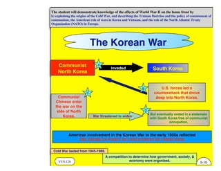 VUS.12b
The student will demonstrate knowledge of the effects of World War II on the home front by
b) explaining the origins of the Cold War, and describing the Truman Doctrine and the policy of containment of
communism, the American role of wars in Korea and Vietnam, and the role of the North Atlantic Treaty
Organization (NATO) in Europe.
5-10
A competition to determine how government, society, &
economy were organized.
Cold War lasted from 1945-1989.
The Korean War
American involvement in the Korean War in the early 1950s reﬂected
THE AMERICAN POLICY OF CONTAINMENT OF COMMUNISM.
But eventually ended in a stalemate
with South Korea free of communist
occupation.
U.S. forces led a
counterattack that drove
deep into North Korea.
invaded
War threatened to widen
Communist
North Korea
South Korea
Communist
Chinese enter
the war on the
side of North
Korea.
A
B
C
D
 