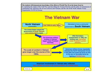 North Vietnam
(communist )
VUS.12b
The student will demonstrate knowledge of the effects of World War II on the home front by
b) explaining the origins of the Cold War, and describing the Truman Doctrine and the policy of containment of
communism, the American role of wars in Korea and Vietnam, and the role of the North Atlantic Treaty
Organization (NATO) in Europe.
6-10
The Vietnam War
American involvement in Vietnam also reﬂected
THE AMERICAN POLICY OF CONTAINMENT OF COMMUNISM.
The United States helped the
government of South Vietnam
(non-communist) to resist.
After Kennedy's
assassination in 1963, the
buildup was intensified
under President Lyndon
Johnson.
The scale of combat in Vietnam
grew larger over the course of the
1960s.
Attempted to force a communist
government in South Vietnam.
(mid 1950s to early 1960s)
The American military
buildup in Vietnam
began under President
Kennedy.
American military forces repeatedly
defeated the North Vietnamese forces
in the field, but could not force an end
to the war on favorable terms by
fighting a limited war.
 