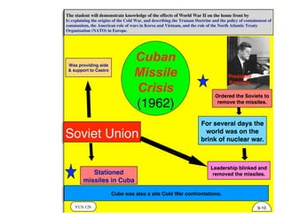 Soviet Union
VUS.12b
The student will demonstrate knowledge of the effects of World War II on the home front by
b) explaining the origins of the Cold War, and describing the Truman Doctrine and the policy of containment of
communism, the American role of wars in Korea and Vietnam, and the role of the North Atlantic Treaty
Organization (NATO) in Europe.
9-10
Cuba was also a site Cold War confrontations.
Was providing aide
& support to Castro
Stationed
missiles in Cuba
Cuban
Missile
Crisis
(1962)
Ordered the Soviets to
remove the missiles.
For several days the
world was on the
brink of nuclear war.
Leadership blinked and
removed the missiles.
President
Kennedy
 
