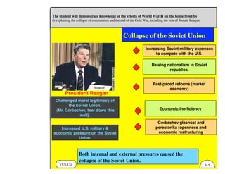 VUS.12d
The student will demonstrate knowledge of the effects of World War II on the home front by
d) explaining the collapse of communism and the end of the Cold War, including the role of Ronald Reagan.
1-1
Challenged moral legitimacy of
the Soviet Union.
(Mr. Gorbachev, tear down this
wall).
Increased U.S. military &
economic pressure on the Soviet
Union.
Collapse of the Soviet Union
President Reagan
Increasing Soviet military expenses
to compete with the U.S.
Fast-paced reforms (market
economy)
Raising nationalism in Soviet
republics.
Gorbachev glasnost and
perestorika (openness and
economic restructuring
Economic inefﬁciency
Role of
Both internal and external pressures caused the
collapse of the Soviet Union.
 
