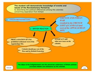 The student will demonstrate knowledge of events and
issues of the Revolutionary Period by
b) describing the political differences among the colonists
concerning separation from Britain
ANGLO-FRENCH RIVALRY
STAMPACT and
other new taxes on the
colonist.
VUS.4b
Colonist should pay cost of the
War and for British Protection
PROCLAMATION OF 1763
prohibited settlement west of the
Appalachian Mts.
FRENCH AND INDIAN
WAR
resulted in the FRENCH
LOST of CANDA & land
west of the APPALACHIAN
MTS.
BRITISH REACTION
1-3
The ideas of the Enlightenment and the perceived unfairness of British policies
provoked debate and resistance by the colonies
 