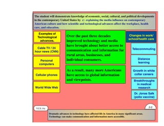 VUS.14c
Dramatic advances in technology have affected life in America in many significant areas.
Technology can make communication and information more accessible.
The student will demonstrate knowledge of economic, social, cultural, and political developments
in the contemporary United States by c) explaining the media inﬂuence on contemporary
American culture and how scientiﬁc and technological advances affect the workplace, health
care, and education.
Cable TV / 24
hour news (CNN)
Changes in work/
school/health care
Examples of
Technological
advances.
2-2
Personal
computers
Cellular phones
World Wide Web
Teleconmmuting
Distance
learning
Growth in white
collar careers
Breakthroughs
in medical
research
Dr. Jonas Salk
(polio vaccine)
Over the past three decades
improved technology and media
have brought about better access to
communication and information for
rural areas, businesses, and
individual consumers.
As a result, many more Americans
have access to global information
and viewpoints.
 