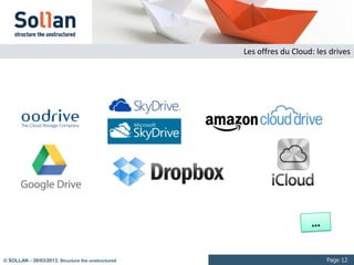 Les offres de diffusion grand public




© SOLLAN - 27/03/2013, Structure the unstructured                                Page 12
 