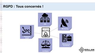 RGPD : Tous concernés !
RGPD
DSI
Marketing
Ressources
humaines
Juridique
Finances
Audit
 