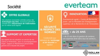 Votre logo
SÉCURITÉ
& RESPECT DES
NORMES
OFFRE GLOBALE
SUPPORT ET EXPERTISE
Des experts de nos solutions au service de nos
Clients et Partenaires, pour un accompagnement
Projet , Support et Maintenance personnalisé,
garants de la réussite des projets.
Des solutions innovantes centrées autour des
technologies big data, couvrant le périmètre
complet de la Gouvernance de l’information
sur un même socle logiciel.
+ de 25 ans dans la gestion de contenu,
une expertise forte dans tous les secteurs…Conformité aux
standard de l’archivage
et de sécurité en
vigueur.
+ de 25 ANS
EverteamLab agréé « Centre de Recherche
privé » par le Ministère de lʼEnseignement
supérieur, de la Recherche et de lʼInnovation.
INNOVATION
Société
 