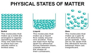 PHYSICAL STATES OF MATTER
 