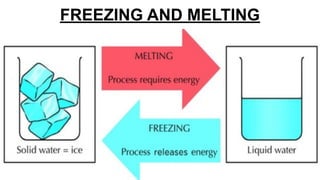 FREEZING AND MELTING
 