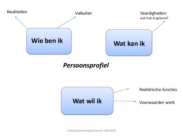 Sollicitatietraining gemeente bwr dagdeel 2