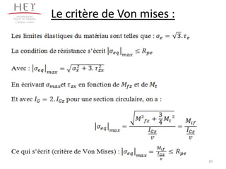 Le critère de Von mises :Campus centre
10
 