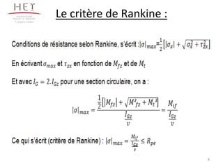 Le critère de Rankine :Campus centre
8
 