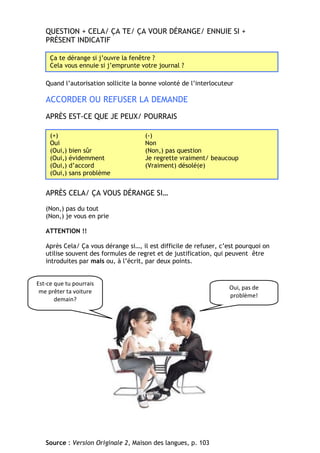 QUESTION + CELA/ ÇA TE/ ÇA VOUR DÉRANGE/ ENNUIE SI +
PRÉSENT INDICATIF
Quand l’autorisation sollicite la bonne volonté de l’interlocuteur
ACCORDER OU REFUSER LA DEMANDE
APRÈS EST-CE QUE JE PEUX/ POURRAIS
APRÈS CELA/ ÇA VOUS DÉRANGE SI…
(Non,) pas du tout
(Non,) je vous en prie
ATTENTION !!
Après Cela/ Ça vous dérange si…, il est difficile de refuser, c’est pourquoi on
utilise souvent des formules de regret et de justification, qui peuvent être
introduites par mais ou, à l’écrit, par deux points.
Source : Version Originale 2, Maison des langues, p. 103
Ça te dérange si j’ouvre la fenêtre ?
Cela vous ennuie si j’emprunte votre journal ?
(+) (-)
Oui Non
(Oui,) bien sûr (Non,) pas question
(Oui,) évidemment Je regrette vraiment/ beaucoup
(Oui,) d’accord (Vraiment) désolé(e)
(Oui,) sans problème
Oui, pas de
problème!
Est-ce que tu pourrais
me prêter ta voiture
demain?
 